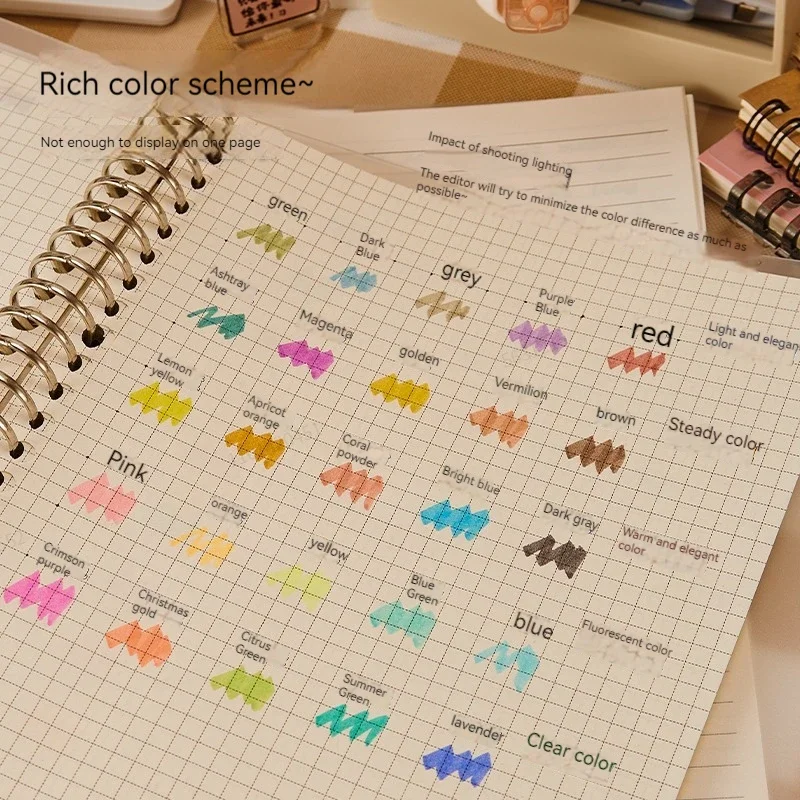 5 Colors/box Double Headed Hig - Highlighter Set Pastel ulasan dan harga